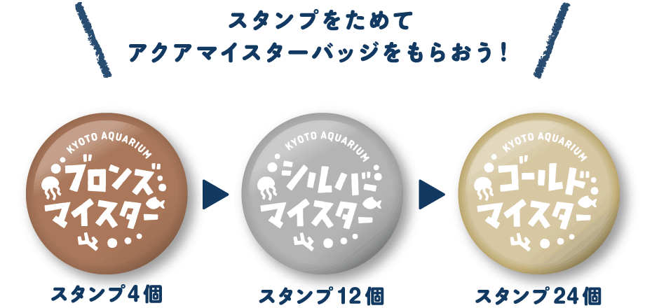 スタンプをためてアクアマイスターバッジをもらおう！